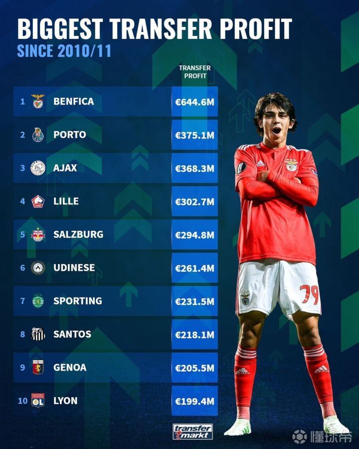 ag体育注册-转折点波尔图内部沟通，荷甲今夜攻防权衡，气氛紧张，赛季目标并未改变